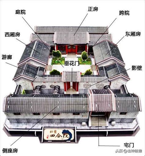 四進院|四合院(中國傳統四合院):歷史沿革,總體格局,單體建築,大門,影壁,。